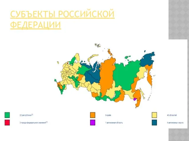 СУБЪЕКТЫ РОССИЙСКОЙ ФЕДЕРАЦИИ