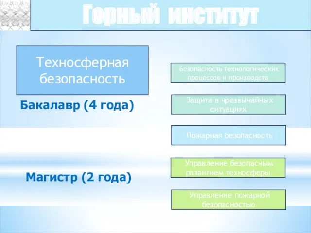 Техносферная безопасность Безопасность технологических процессов и производств Пожарная безопасность Защита