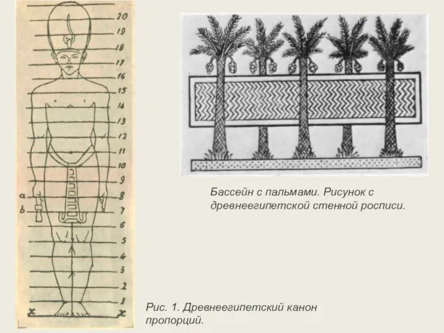 Рис. 1. Древнеегипетский канон пропорций. Бассейн с пальмами. Рисунок с древнеегипетской стенной росписи.