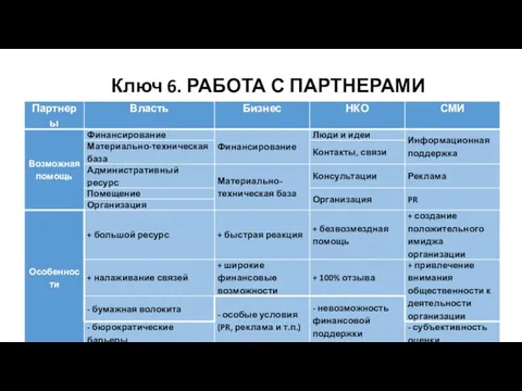 Ключ 6. РАБОТА С ПАРТНЕРАМИ