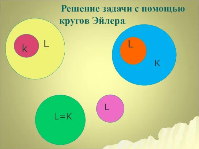 k L L K L=K L Решение задачи с помощью кругов Эйлера.