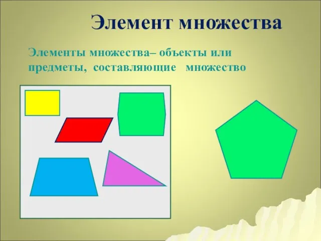 Элемент множества Элементы множества– объекты или предметы, составляющие множество