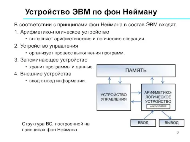 Устройство ЭВМ по фон Нейману В соответствии с принципами фон