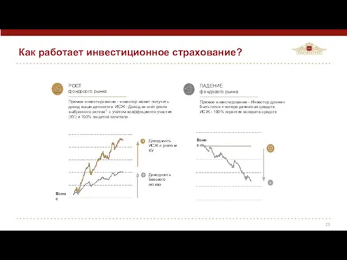 ₽ ₽ ₽ ₽ ₽ ₽ ₽ ₽ ₽ Как работает инвестиционное страхование?