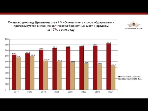 Согласно докладу Правительства РФ «О политике в сфере образования» прогнозируется снижение количества бюджетных