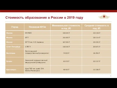 Стоимость образования в России в 2019 году
