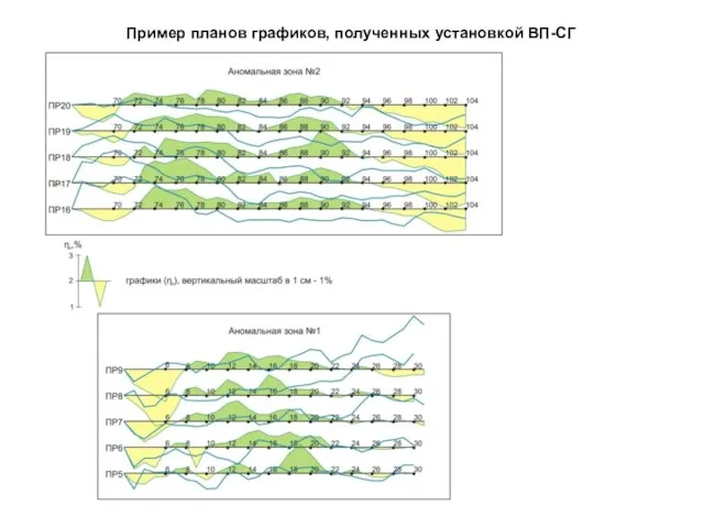 Пример планов графиков, полученных установкой ВП-СГ