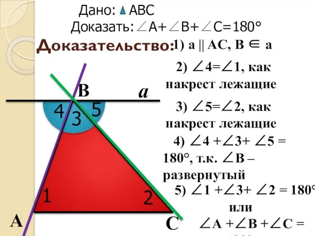 Доказательство: С В А Дано: ABC Доказать:∠А+∠В+∠С=180° 1) a || AC, B ∈