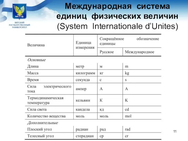 Международная система единиц физических величин (System Internationale d’Unites)