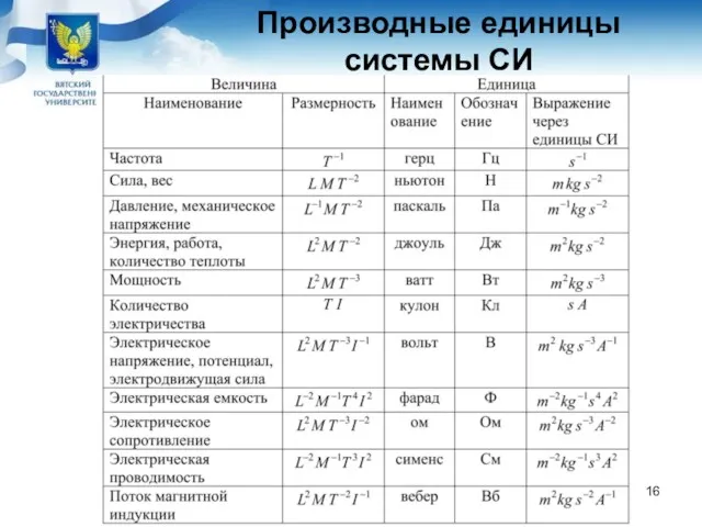 Производные единицы системы СИ