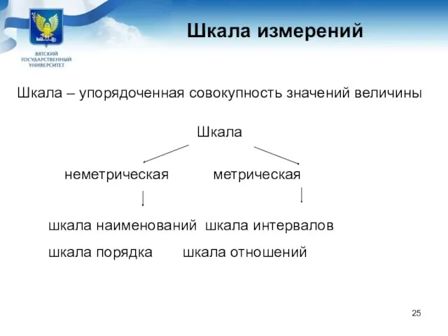 Шкала измерений Шкала неметрическая метрическая шкала наименований шкала интервалов шкала