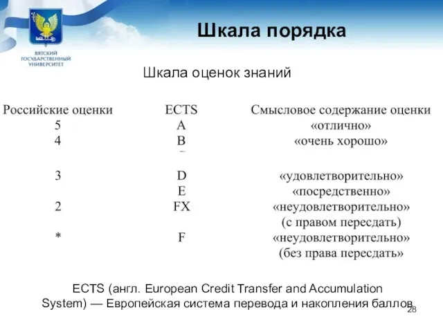 Шкала порядка Шкала оценок знаний ECTS (англ. European Credit Transfer and Accumulation System)
