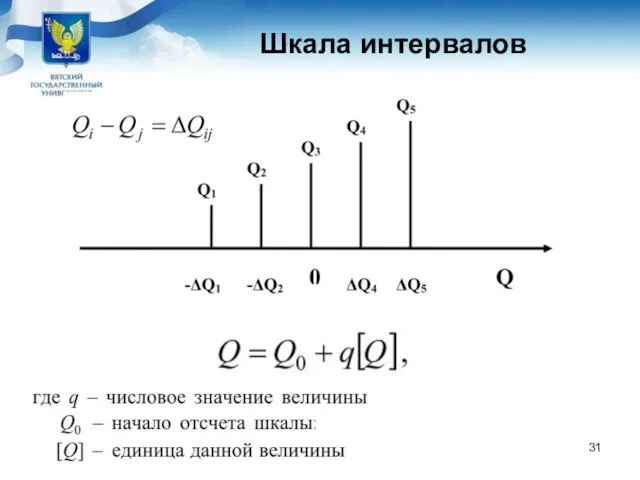 Шкала интервалов