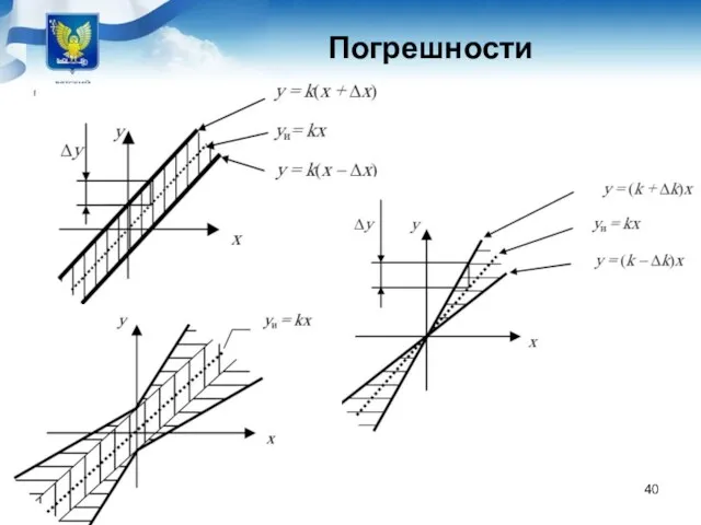 Погрешности