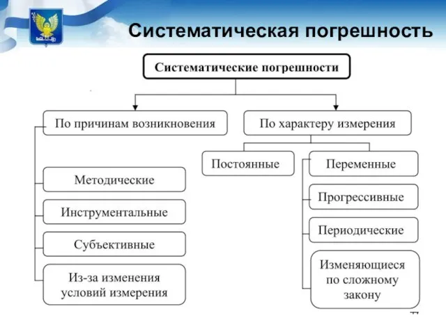 Систематическая погрешность