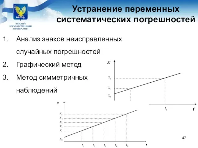 Устранение переменных систематических погрешностей Анализ знаков неисправленных случайных погрешностей Графический метод Метод симметричных наблюдений