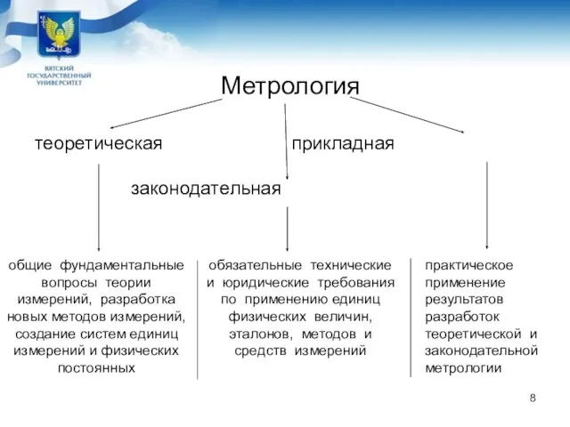 Метрология теоретическая прикладная законодательная общие фундаментальные вопросы теории измерений, разработка