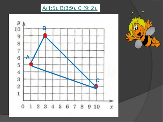 А(1;5), В(3;9), С (9; 2). А В С