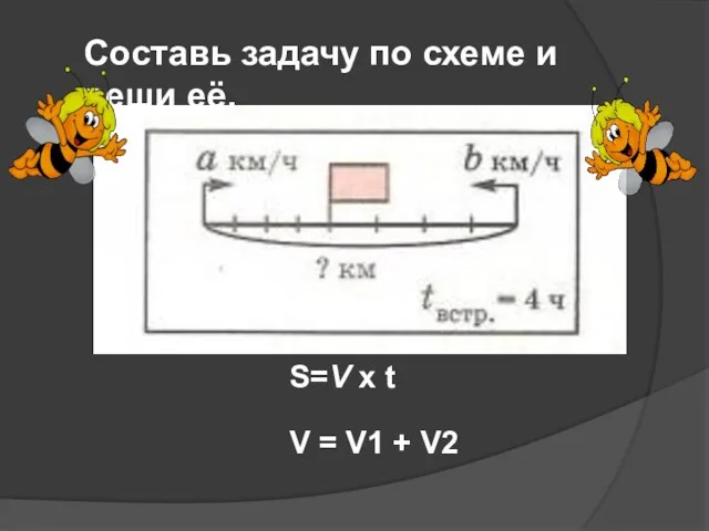 Составь задачу по схеме и реши её. S=V x t V = V1 + V2