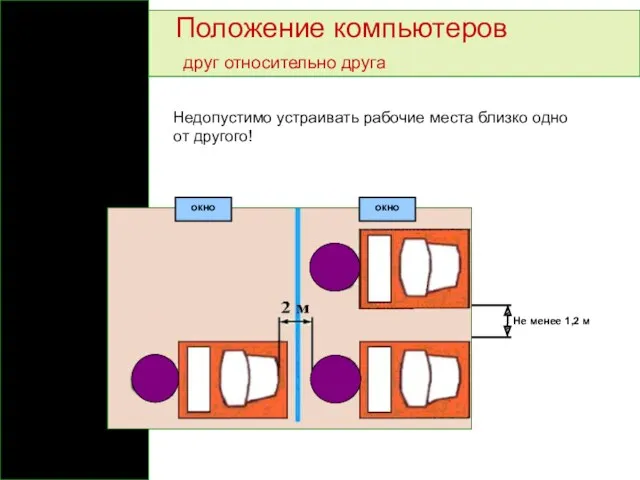 Положение компьютеров друг относительно друга Недопустимо устраивать рабочие места близко