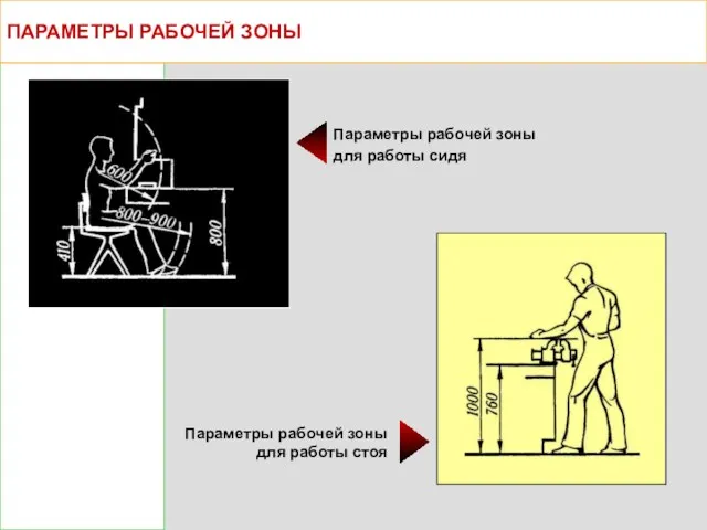 ПАРАМЕТРЫ РАБОЧЕЙ ЗОНЫ