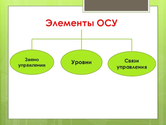 Элементы ОСУ Звено управления Связи управления Уровни