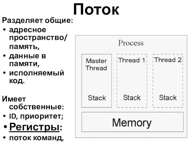 Поток Разделяет общие: адресное пространство/ память, данные в памяти, исполняемый