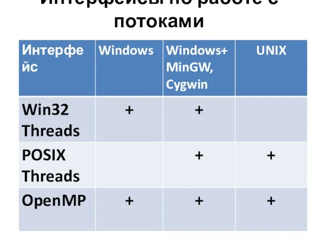 Интерфейсы по работе с потоками