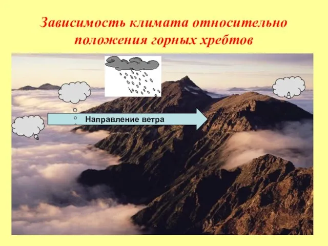 Зависимость климата относительно положения горных хребтов Направление ветра