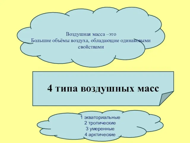 Воздушная масса –это Большие объёмы воздуха, обладающие одинаковыми свойствами 4