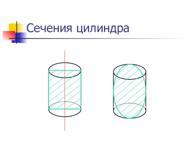 Сечения цилиндра