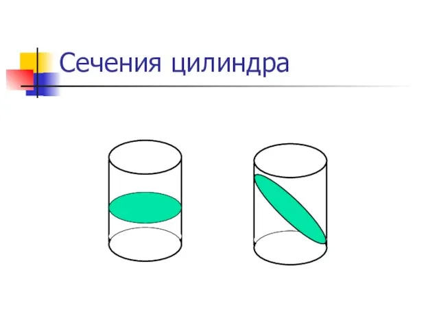 Сечения цилиндра