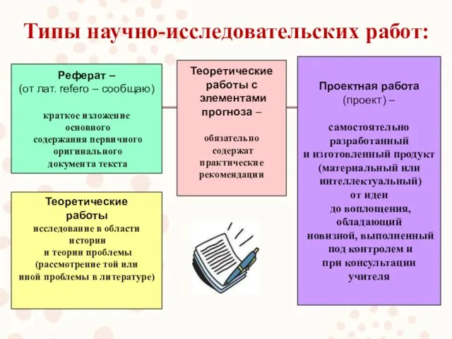 Типы научно-исследовательских работ: Реферат – (от лат. refero – сообщаю) краткое изложение основного