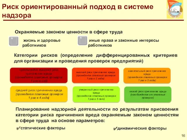 Охраняемые законом ценности в сфере труда чрезвычайно высокий риск причинения