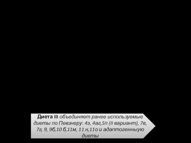 Базисная диета III (гипербелковая) Показание к назначению: После резекции желудка.