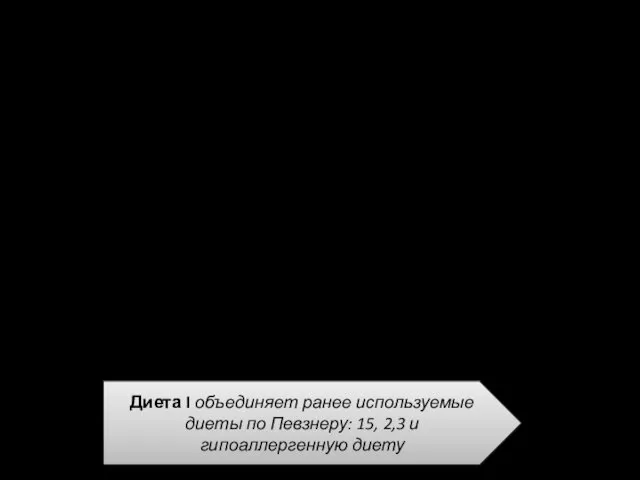 Базисная Диета I Показания к назначению: Основная стандартная диета (рациональная)