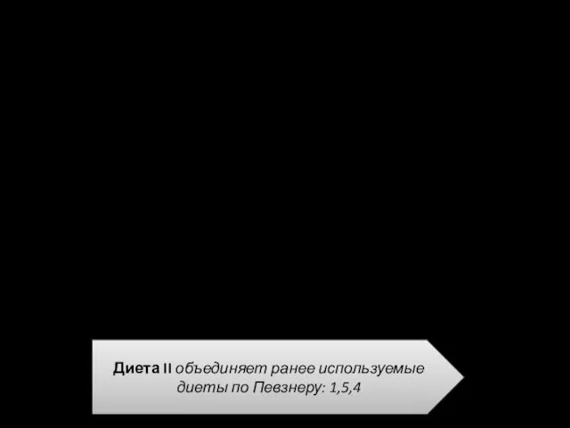 Базисная диета II Цель назначения: умеренное химическое, механическое и термическое