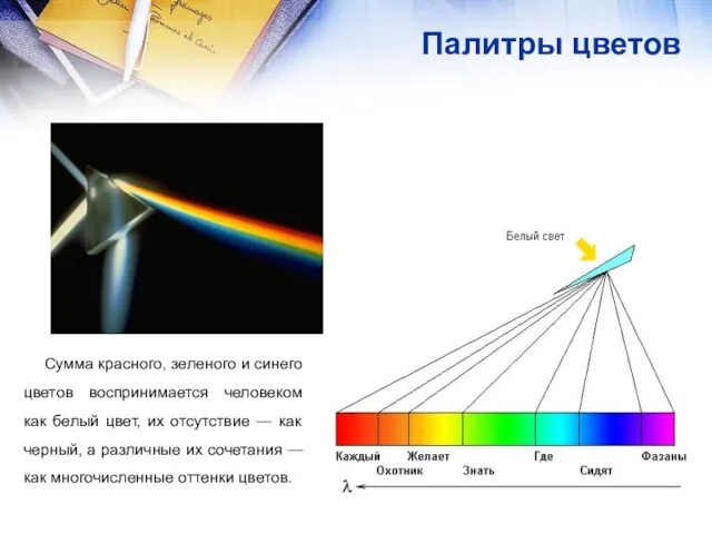 Палитры цветов Сумма красного, зеленого и синего цветов воспринимается человеком