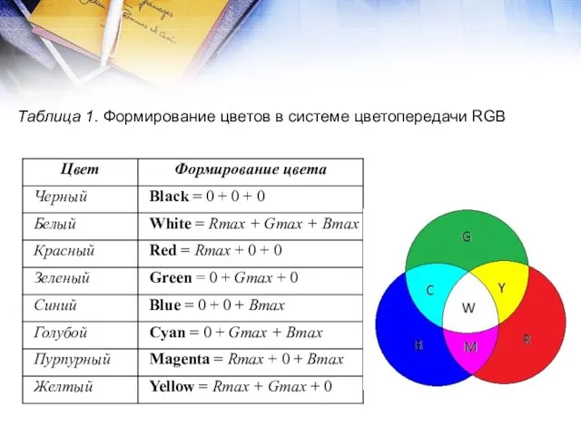 Таблица 1. Формирование цветов в системе цветопередачи RGB