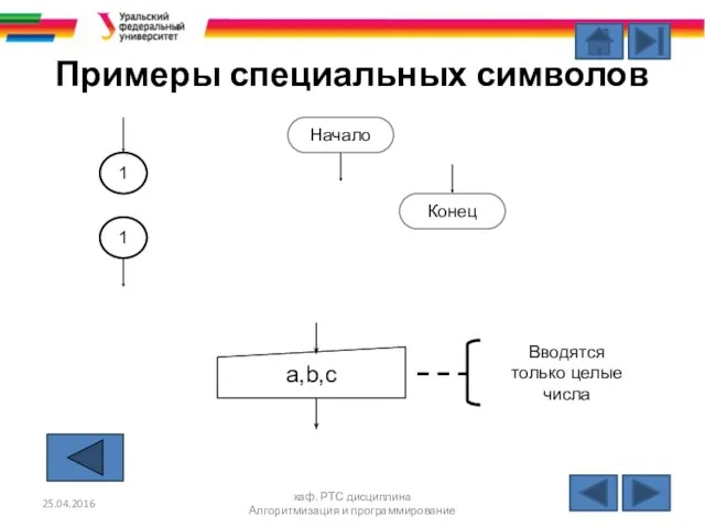 Примеры специальных символов 25.04.2016 каф. РТС дисциплина Алгоритмизация и программирование