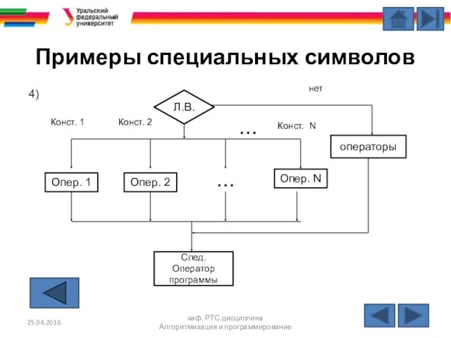 Примеры специальных символов 25.04.2016 каф. РТС дисциплина Алгоритмизация и программирование