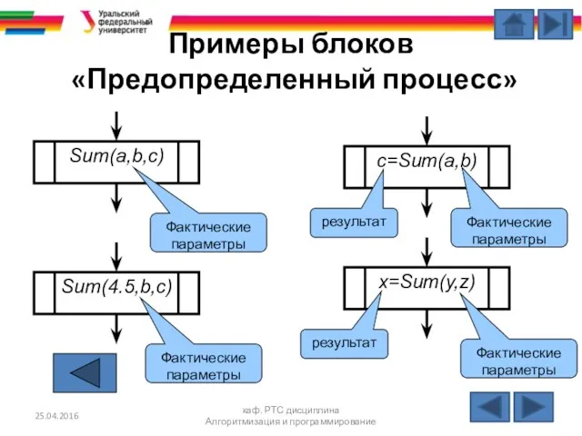 Примеры блоков «Предопределенный процесс» 25.04.2016 каф. РТС дисциплина Алгоритмизация и