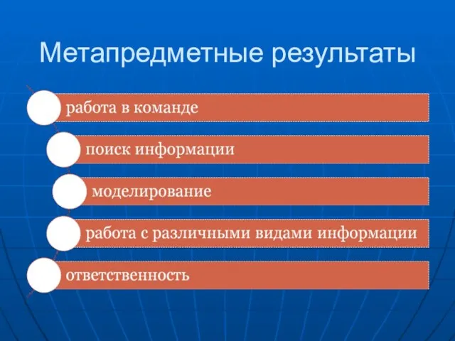 Метапредметные результаты