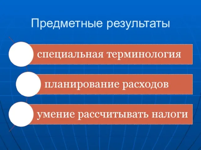 Предметные результаты