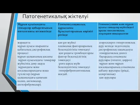 Патогенетикалық жіктелуі