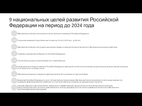 9 национальных целей развития Российской Федерации на период до 2024 года