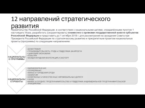 12 направлений стратегического развития Правительству Российской Федерации, в соответствии с