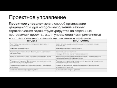 Проектное управление Проектное управление это способ организации деятельности, при котором