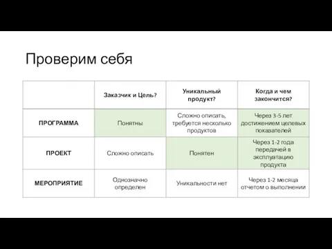 Проверим себя