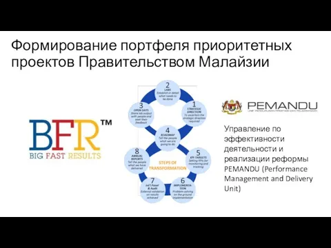 Формирование портфеля приоритетных проектов Правительством Малайзии Управление по эффективности деятельности